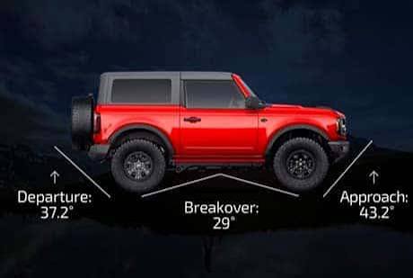 What Is Approach Angle?