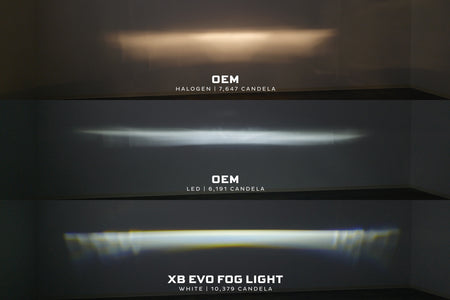 Morimoto XB Evo LED Fog Lights White beam pattern 2021-2026 Ford Bronco